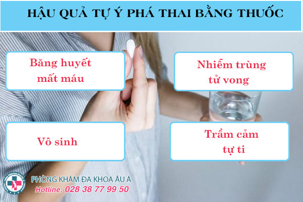 5 Hậu Quả Đáng Sợ Của Việc Tự Ý Phá Thai Bằng Thuốc