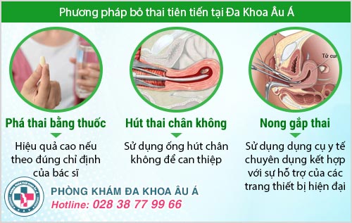 Lợi bất cập hại từ phương pháp phá thai dân gian rẻ tiền